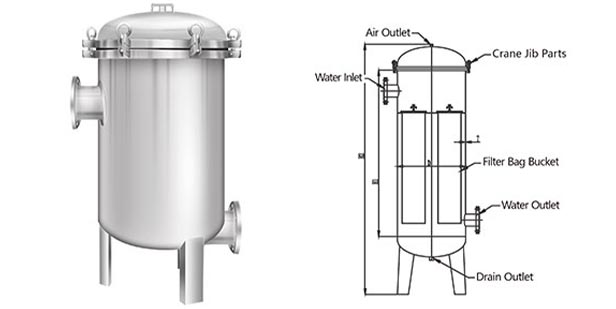 Cartridge Filter Housings